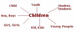 Children: Student, students, youth, child, boy, boys, girl, girls, kid, kids, young people