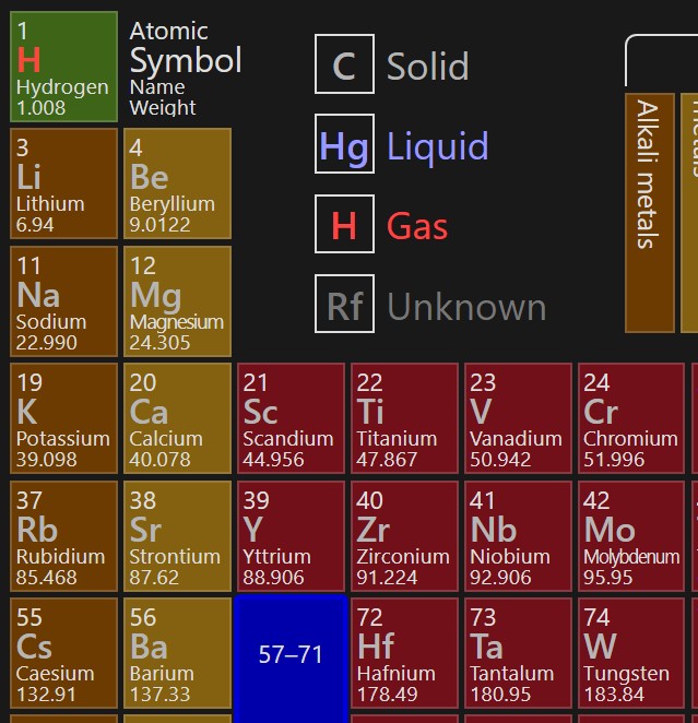 PTable screenshot