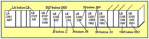 Different call numbers in order