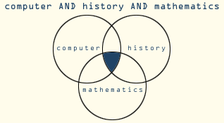 Graph for an AND search