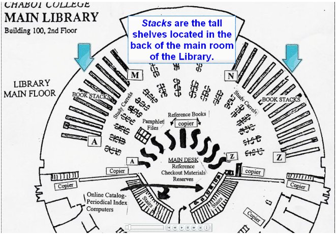 Two arrows point to the back of the left and right sides of the map that say "Book Stacks."  Message says "Stacks are the tall shelves located in the back of the main room of the Library."