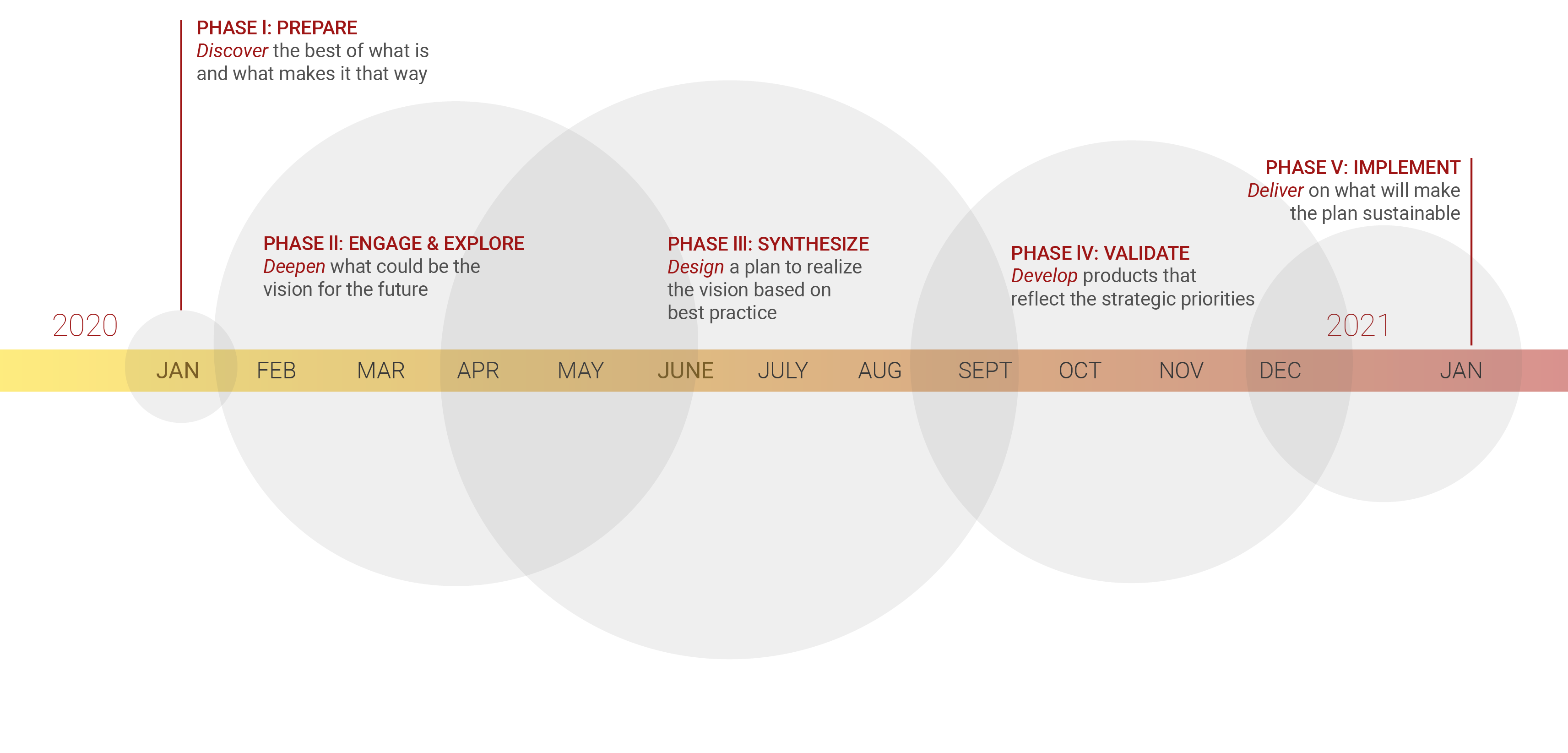 EMP Timeline Graphic